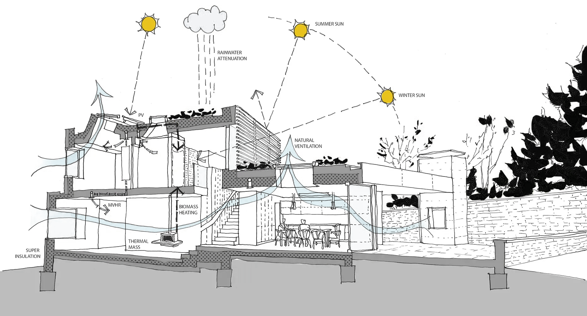 Eco-friendly building design diagram